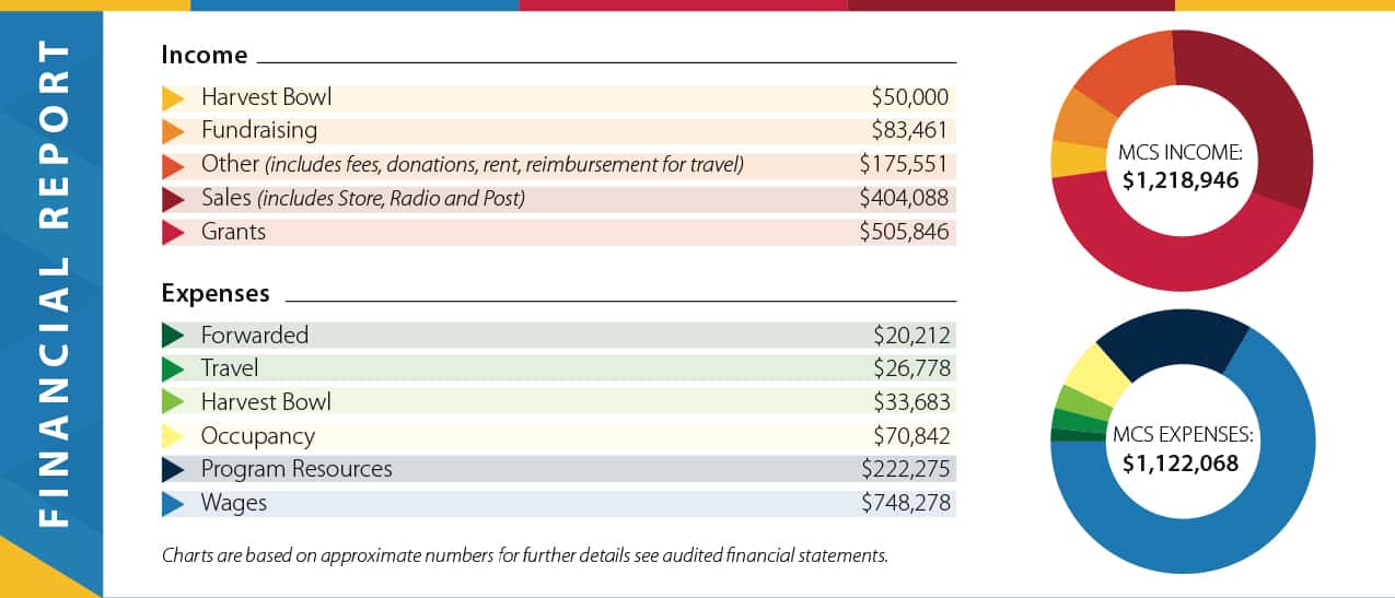 Financial-Report Financial-Report
